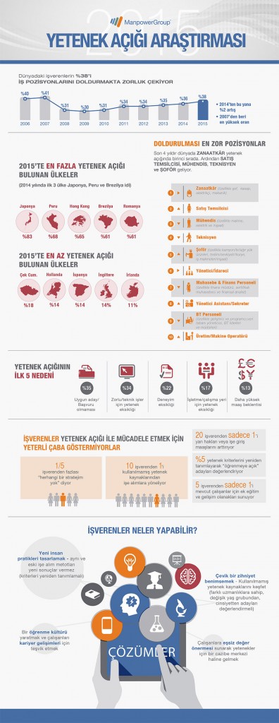 2015_Talent_Shortage_Survey_Infographic-lo_res2