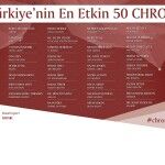 CHRO