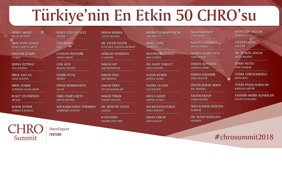 CHRO